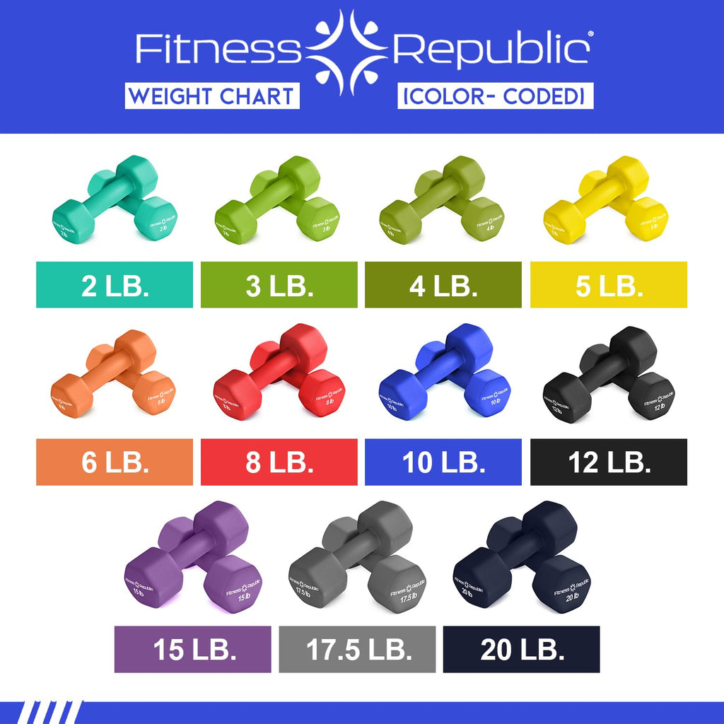 Neoprene Dumbbell Set of 2 Non-Slip Hex Shape T5898
