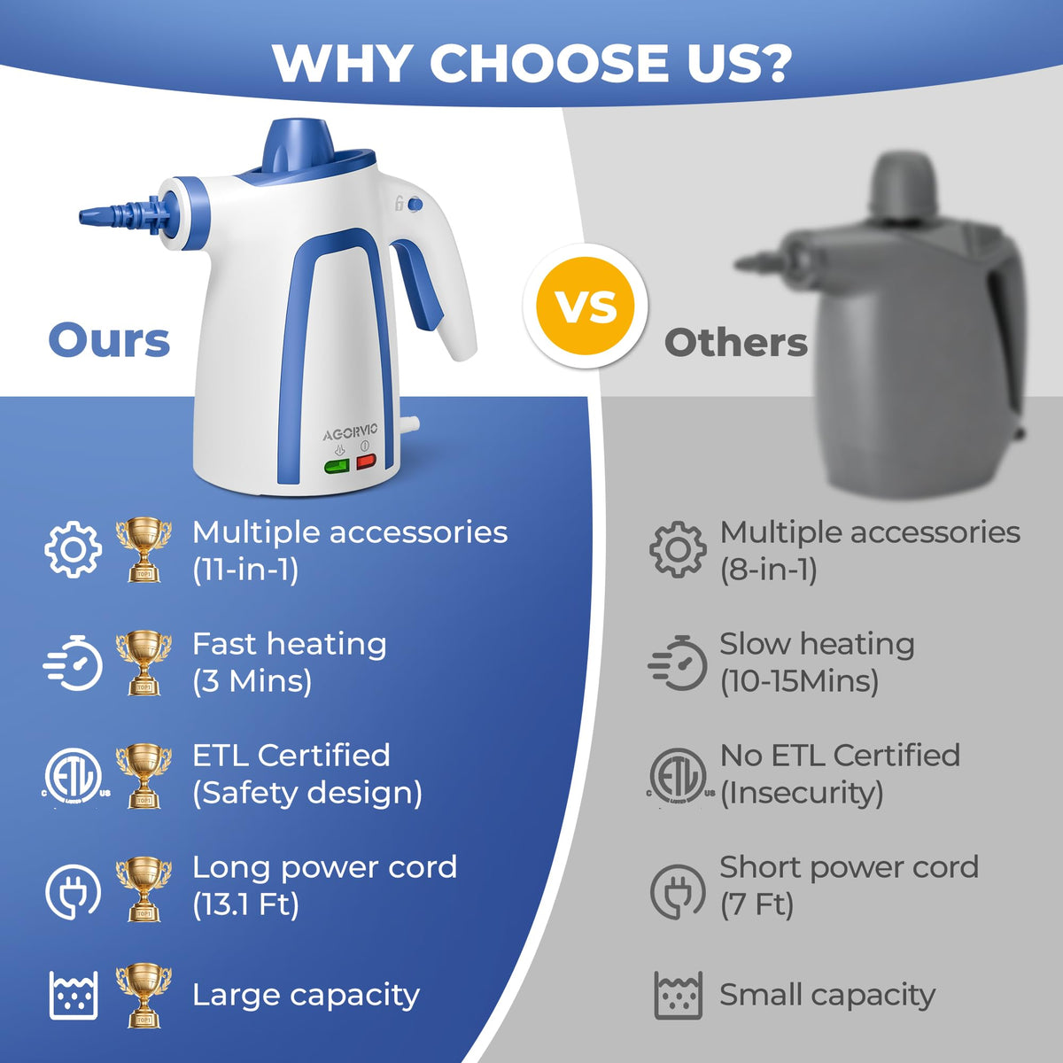 Handheld Steam Cleaner with 11 Accessories X700