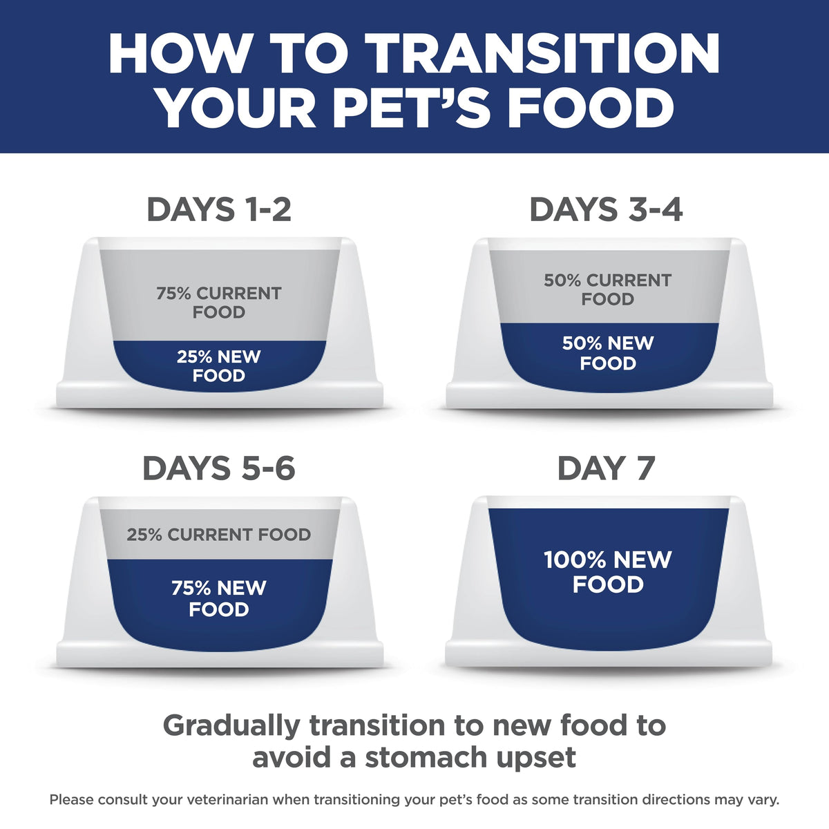 Dry Dog Food I89594