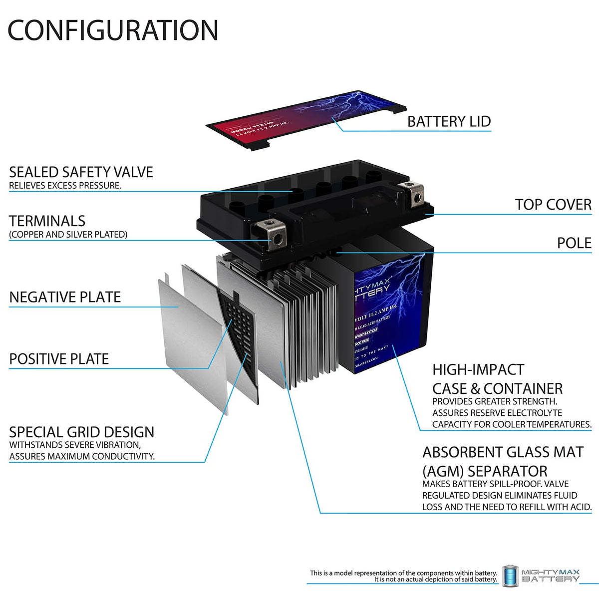 12V 11.2Ah Battery U2052