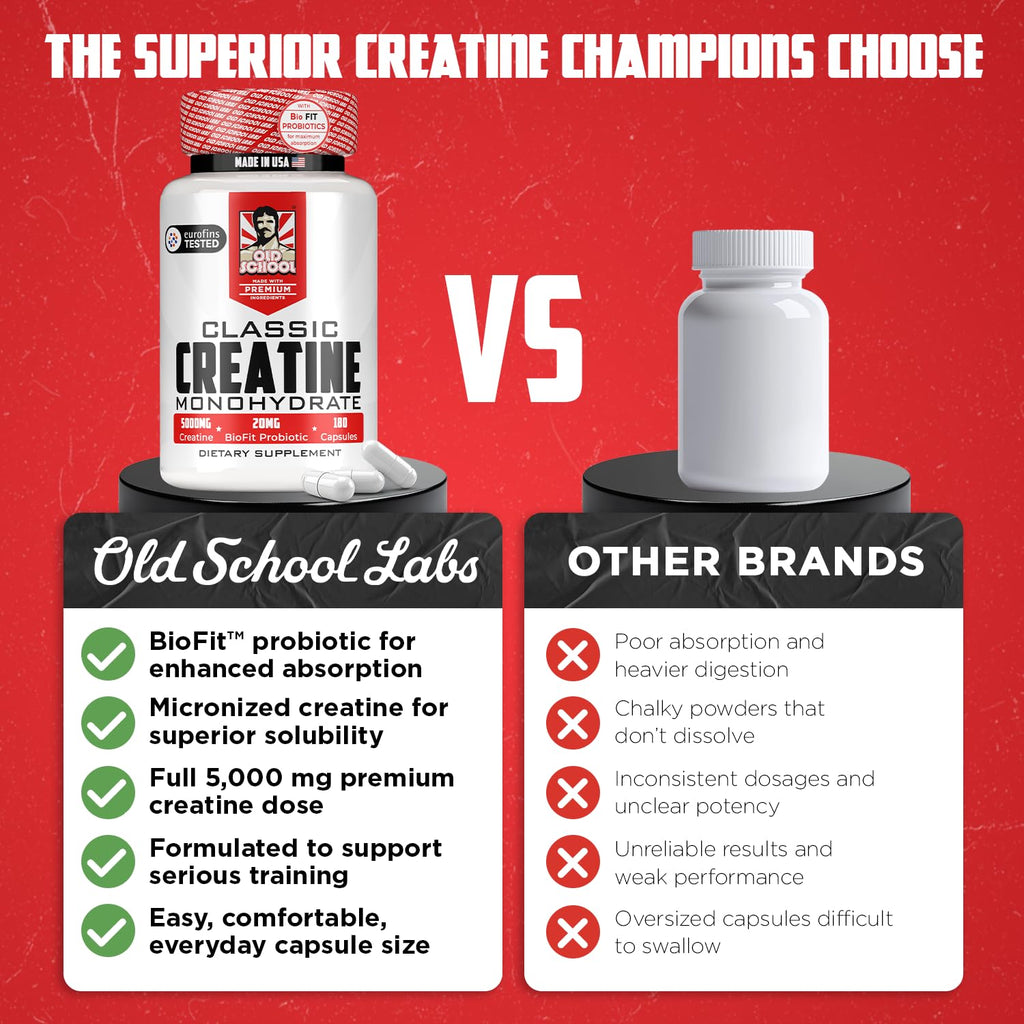 Micronized Creatine Monohydrate B3596