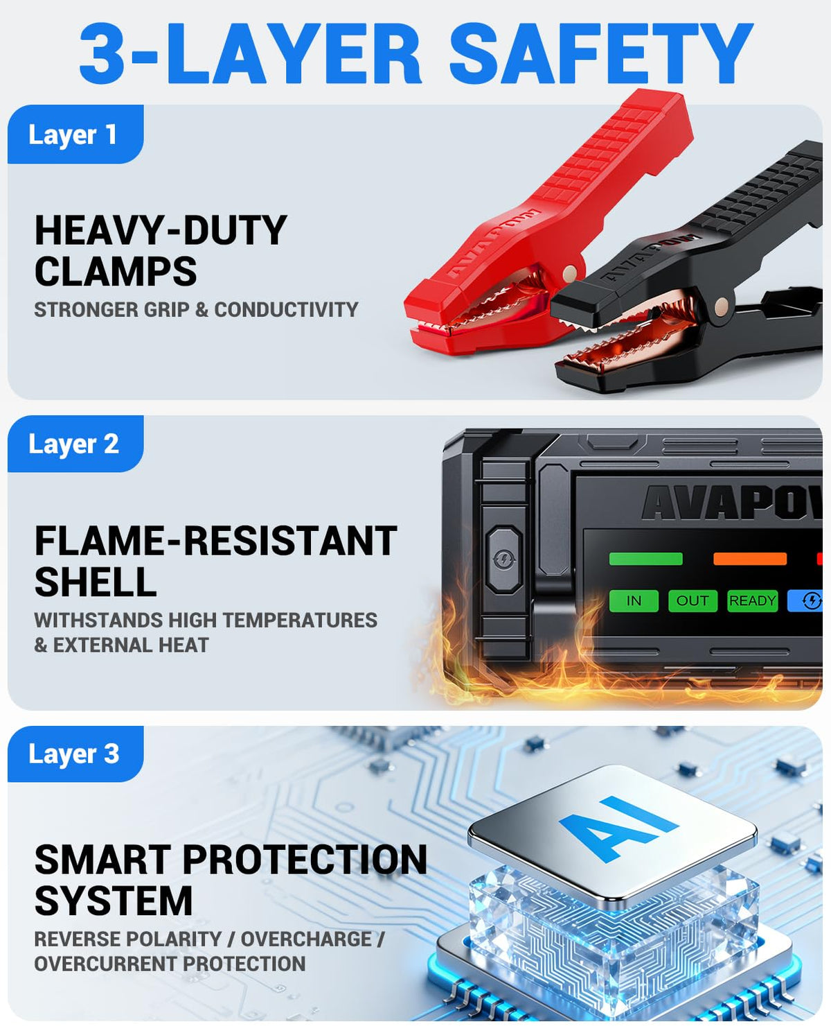 10000A Portable Battery Jumper Starter with 4" HD Display E311