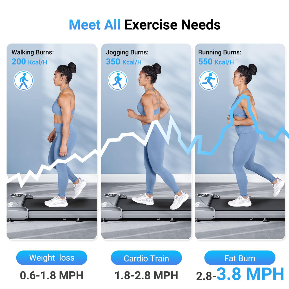 Portable Mini Treadmill 2.5HP 265 lbs Weight Capacity M946