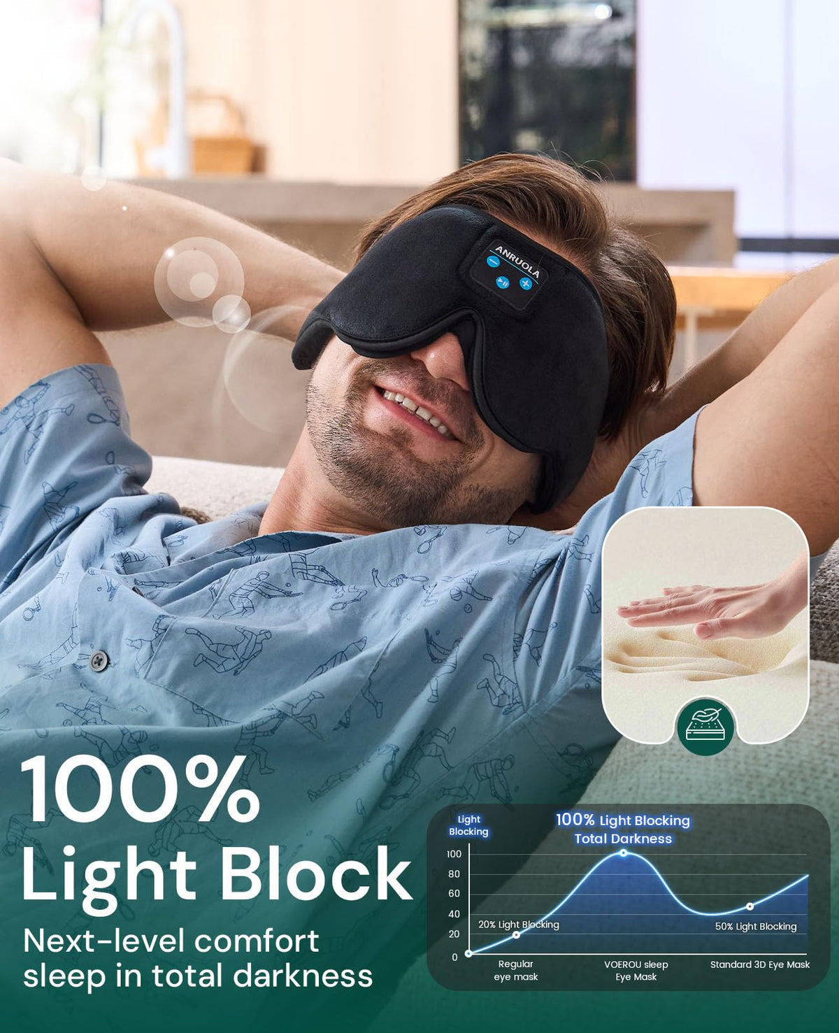 3D Sleep Mask with Bluetooth Headphones E6510