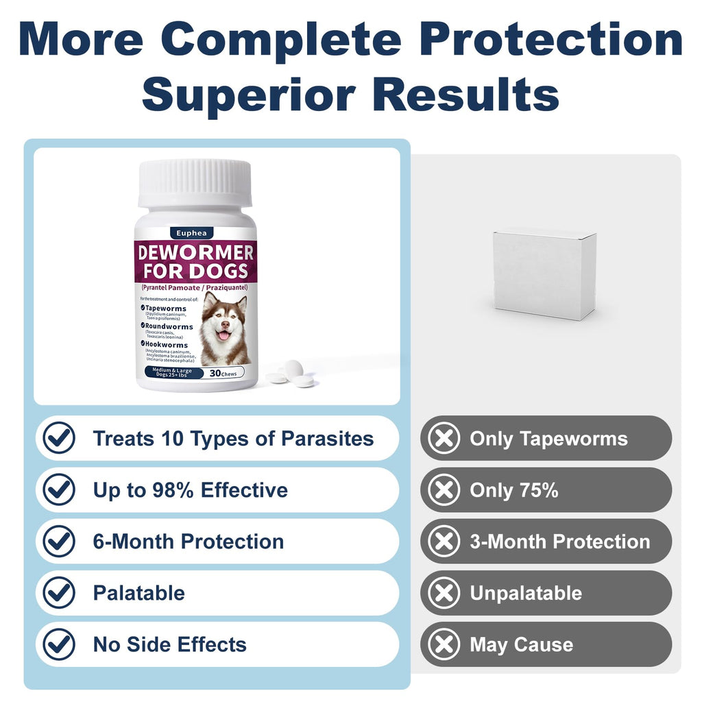 7-Way Dewormer for Dogs, 30 Tablets J48259
