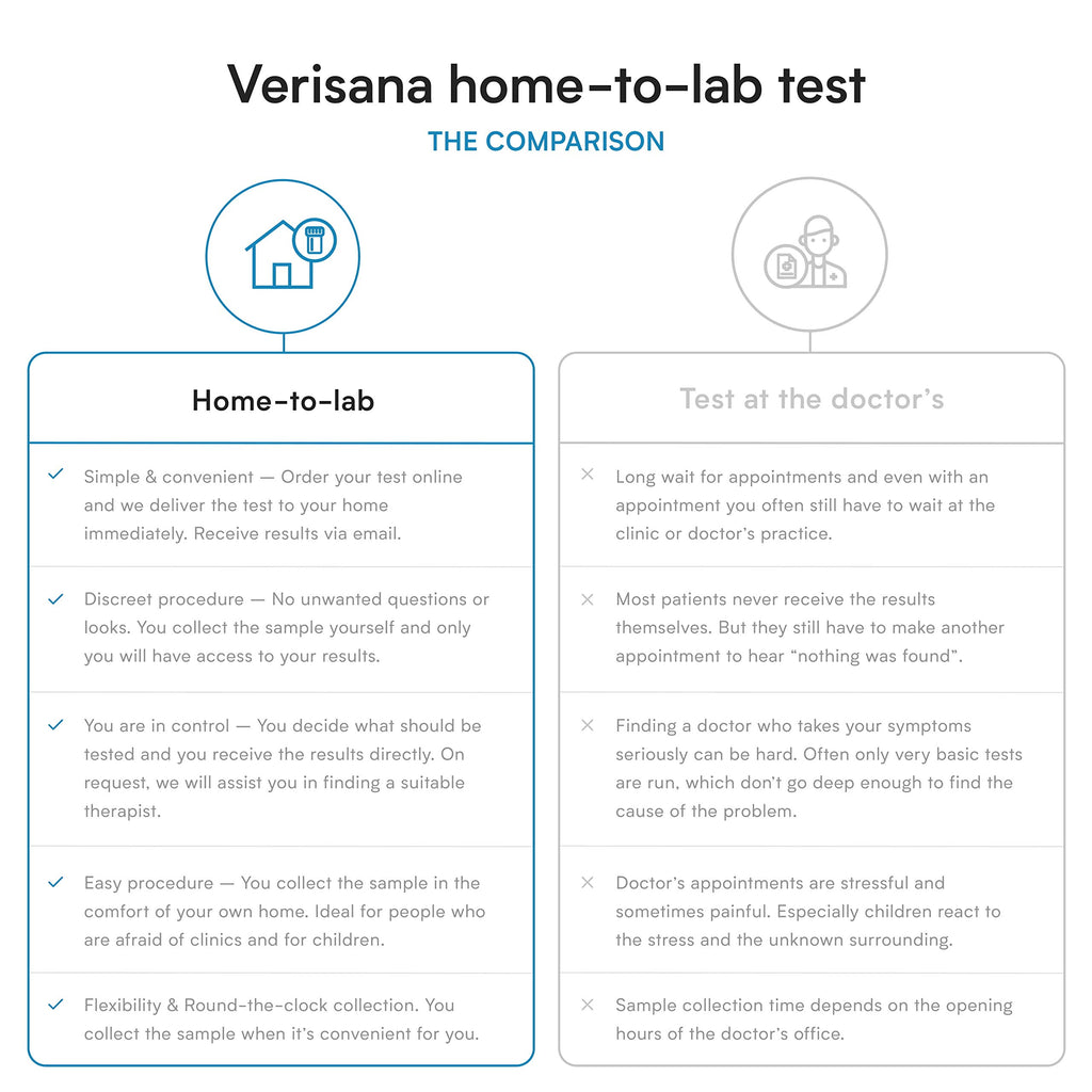 Food Allergy Test 44 Foods V727524