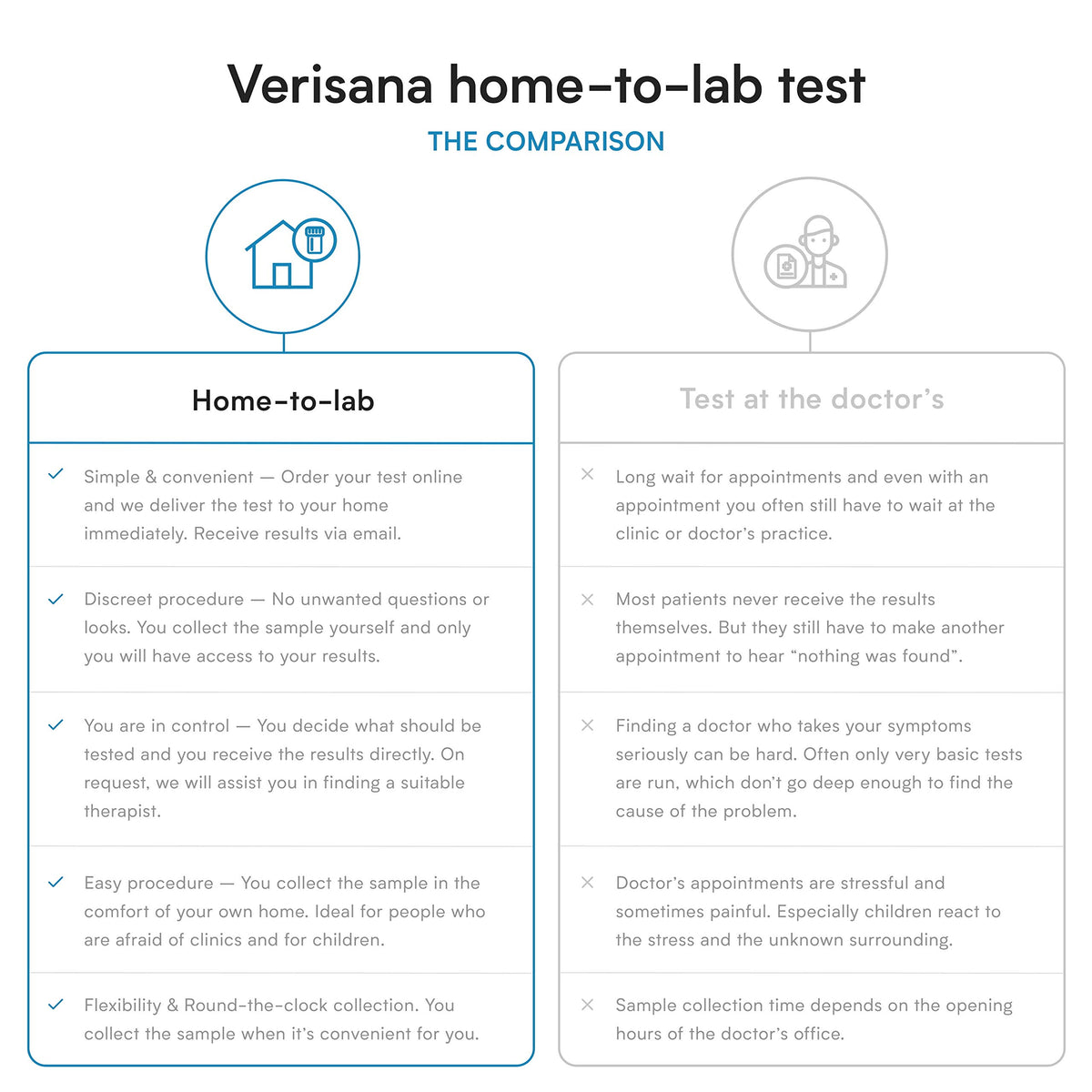 Food Allergy Test 44 Foods V727524