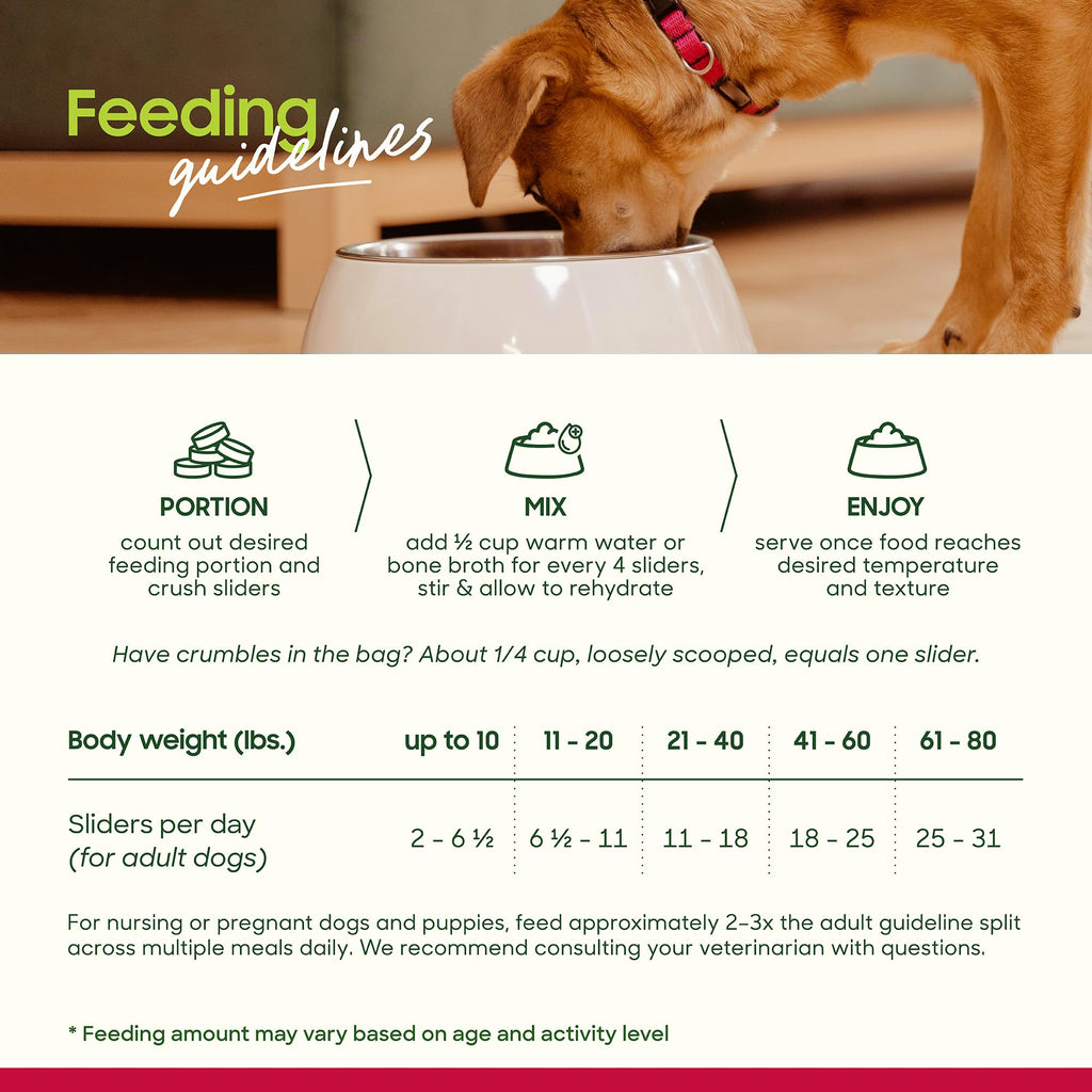 Freeze Dried Raw Dog Food 25 oz M955